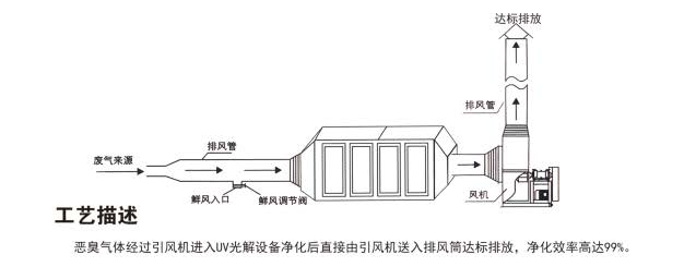 工艺描述.png